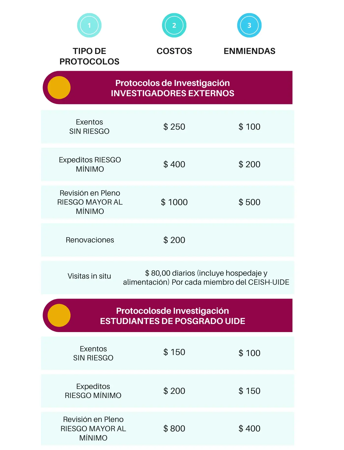 Políticas de costos CEISH - Universidad Internacional del Ecuador