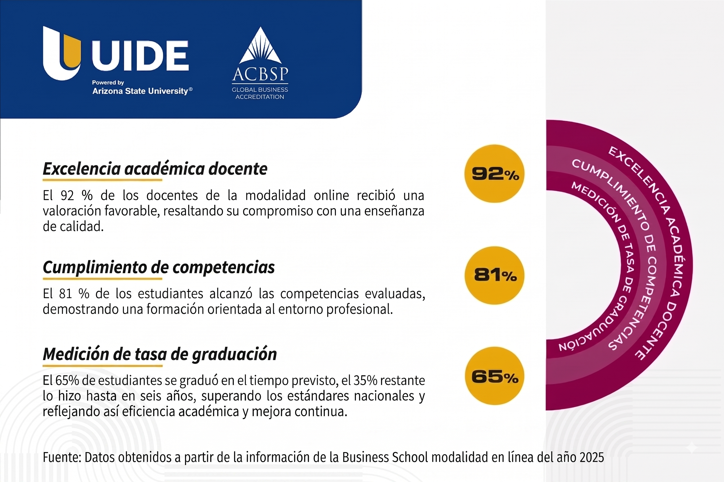 indicadores acbps pregrado en línea(3)